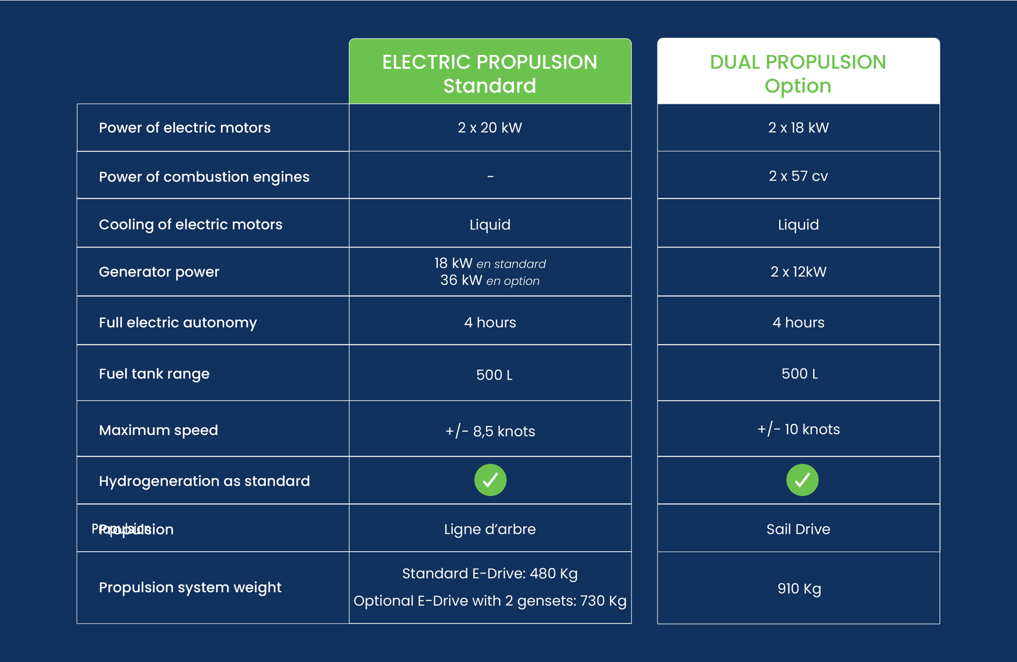comparaison_motorisation_ENG_avril