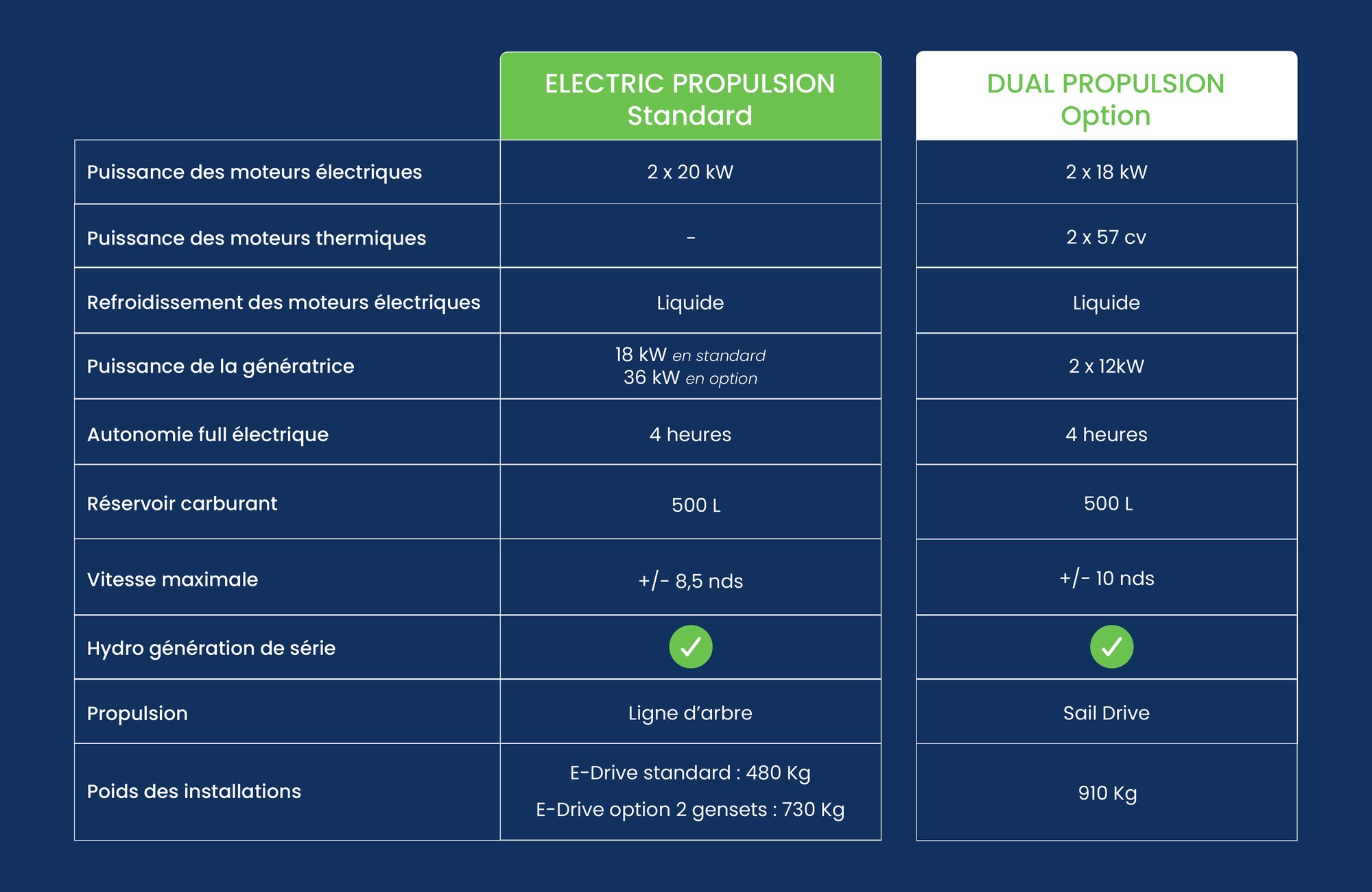 comparaison_motorisation_FR_avril