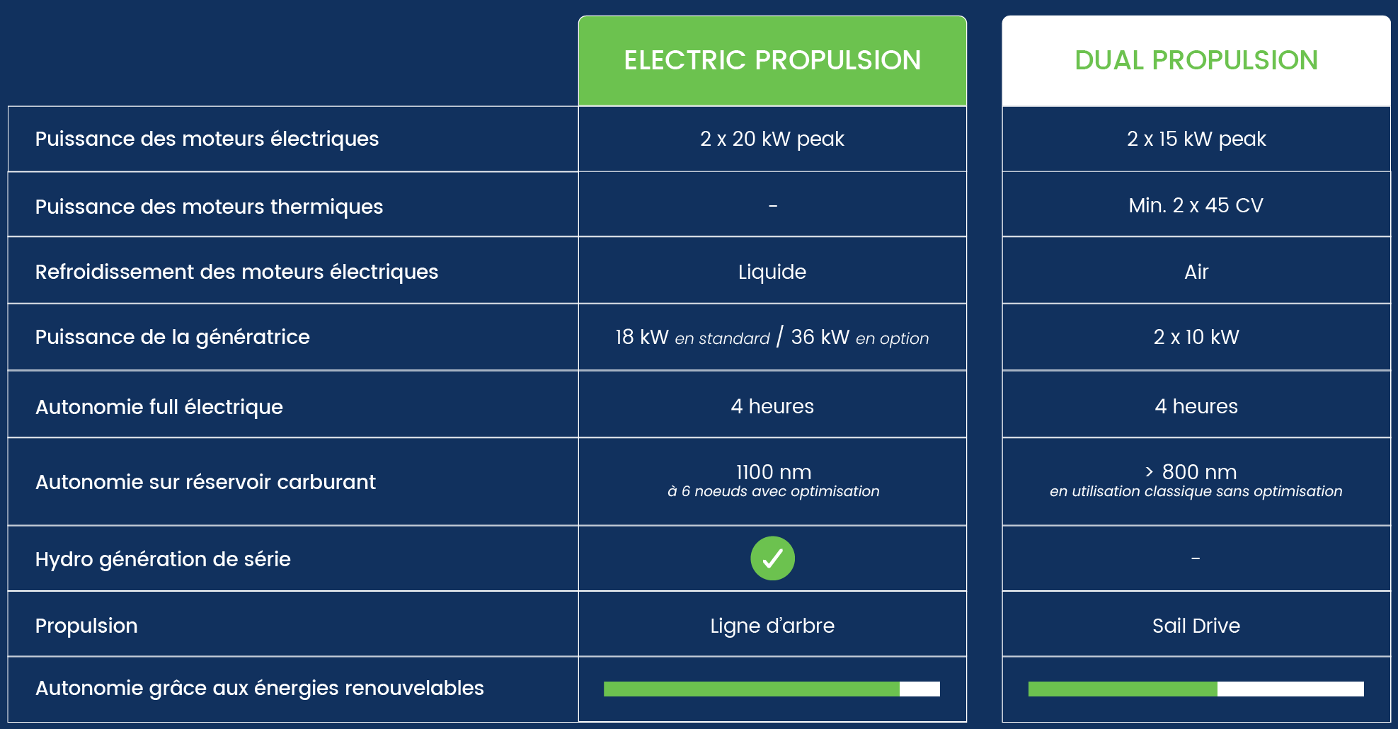 comparatif-motorisation-plan-de-travail-1-01-1