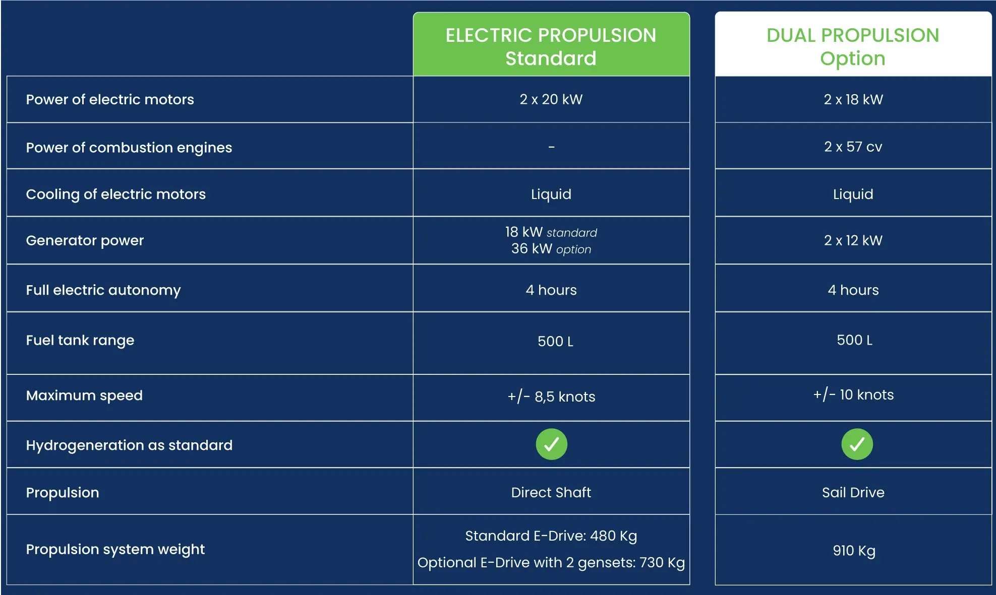 comparatif_motorisation_EN2_50-55_2026