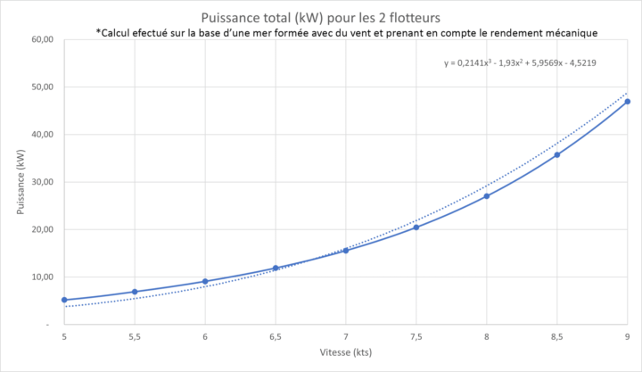 propulsion-electrique-resistance-avancement-carene-uai-720x417