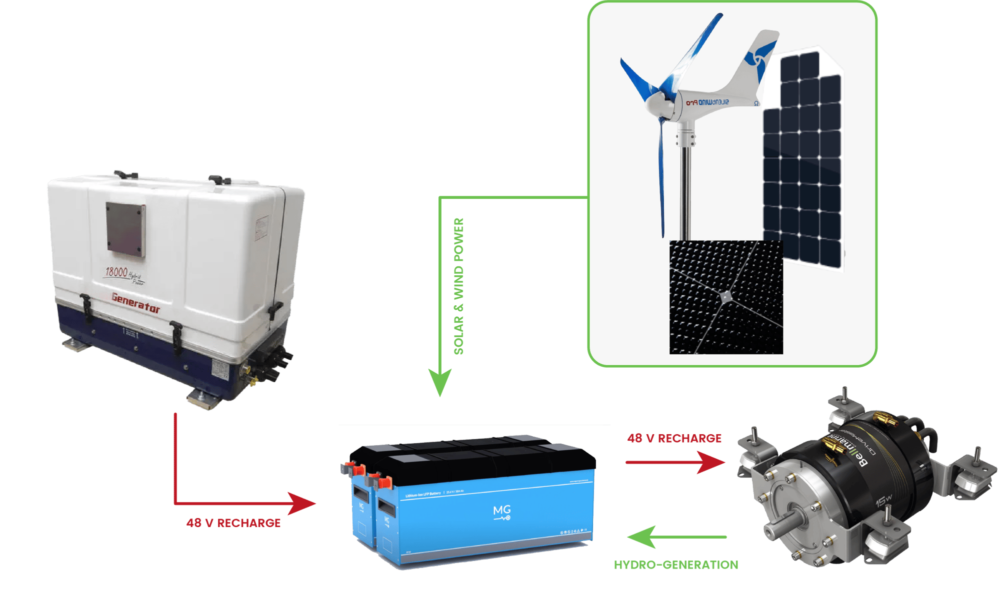 visuel-1-motorisation-ENG