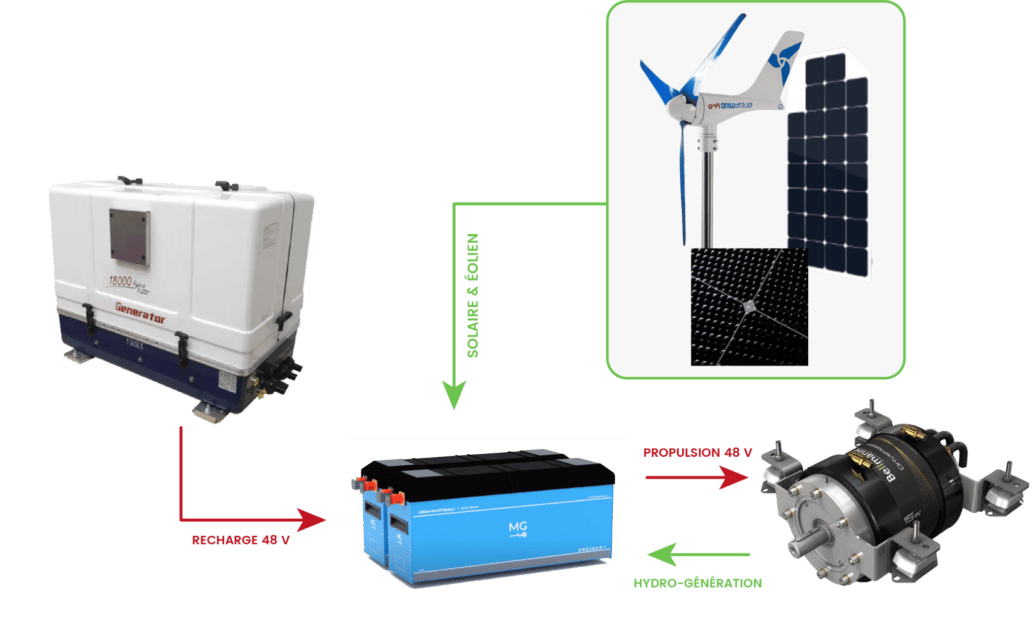 visuel-1-motorisation-uai-1032x633