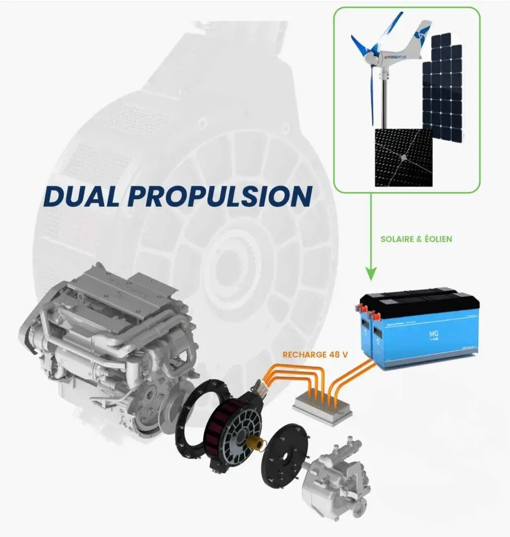 visuel-2-motorisation-1-scaled-uai-1032x1086